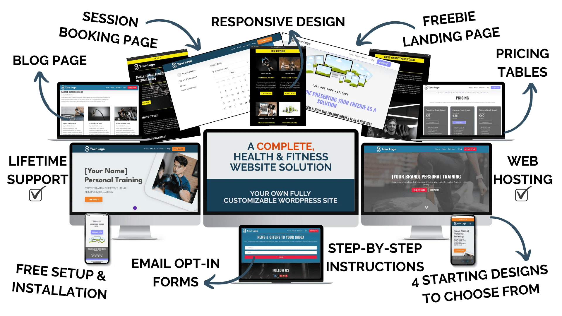 Key features of No Sweat Websites